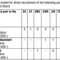 CPCB Recruitment 2020