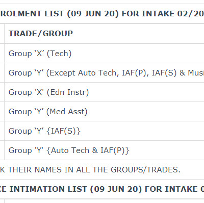 Indian Air Force Result 2020
