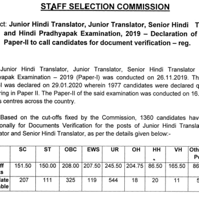 SSC JHT Result 2020