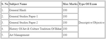BPSC District Art and Culture Officer Syllabus 2021