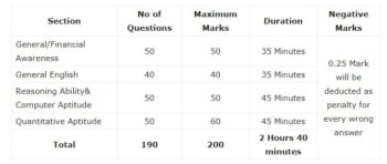 IBPS Clerk Mains Exam Analysis 2021