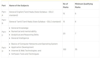 Madras HC Assistant Programmer Syllabus 2021