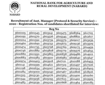 NABARD Assistant Manager Result 2021