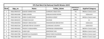 NHM MP STS Merit List 2021