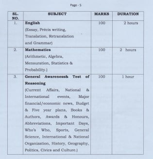 Odisha High Court ASO Syllabus 2021