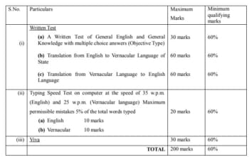 Supreme Court Of India Syllabus 2021