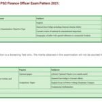 Arunachal Pradesh PSC Finance Officer Syllabus 2021