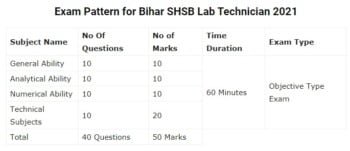 Bihar SHSB Lab Technician Syllabus 2021