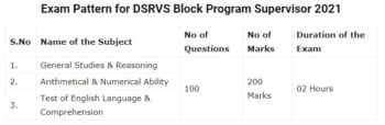 DSRVS Block Program Supervisor Syllabus 2021