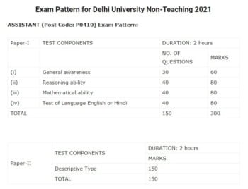 Delhi University Non-Teaching Syllabus 2021