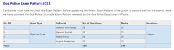 Goa Police SI Syllabus 2021