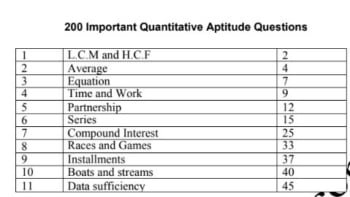 HPPSC RFO Previous Year Papers