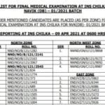 ICG Medical Test Selection List 2021