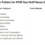 IPHB Goa Staff Nurse Syllabus 2021