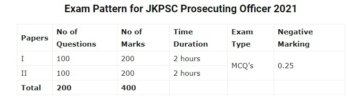 JKPSC Prosecuting Officer Syllabus 2021