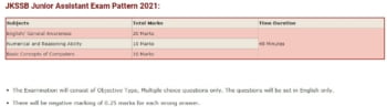 JKSSB Junior Assistant Syllabus 2021