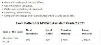 MSCWB Assistant Grade 2 Syllabus 2021