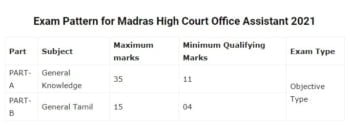 Madras High Court Office Assistant Syllabus 2021