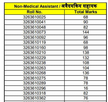 Maharashtra Arogya Vibhag Result 2021