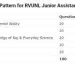 RVUNL Junior Assistant Syllabus 2021