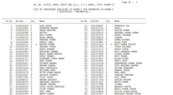 SSC JE Paper 1 Result 2021