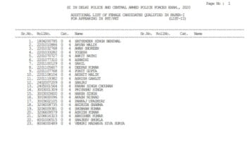 SSC SI Delhi Police Result 2021