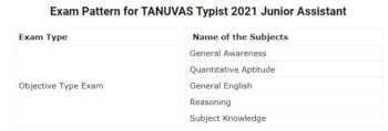 TANUVAS Typist Syllabus 2021