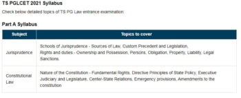 TS PGLCET Syllabus 2021