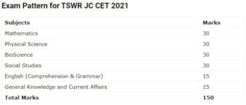 TSWR JC CET Syllabus 2021