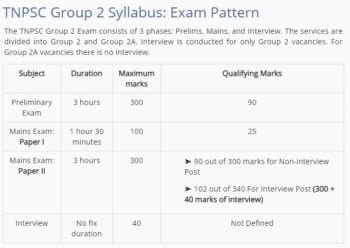 tnpsc group 2 exam syllabus