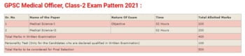 GPSC Medical Officer Class 2 Syllabus 2021