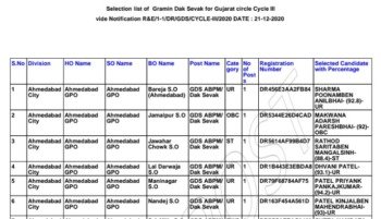 Gujarat Postal Circle GDS Result 2021