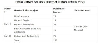 OSSC District Culture Officer Syllabus 2021