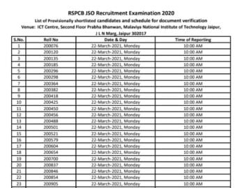 RSPCB JEE Result 2021