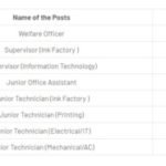 BNP Dewas Junior Technician Syllabus 2021