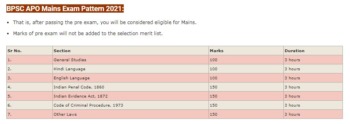BPSC APO Syllabus 2021