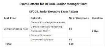 DFCCIL Junior Manager Syllabus 2021
