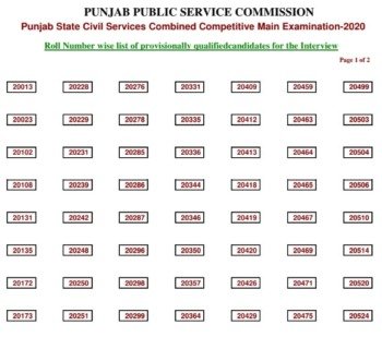 PPSC Civil Services Mains Result 2021