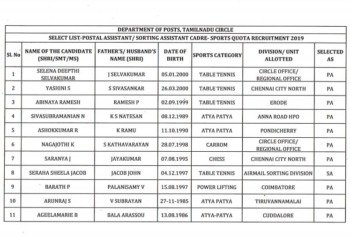Tamil Nadu Postal Circle Result 2019