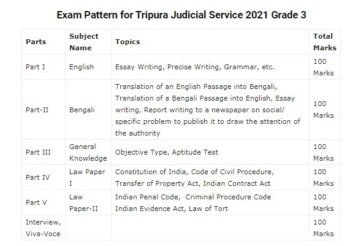 Tripura Judicial Service Syllabus 2021