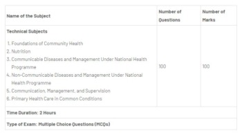 BFUHS CHO Syllabus 2021