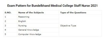 Bundelkhand Medical College Staff Nurse Syllabus 2021