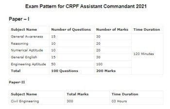 CRPF Assistant Commandant Syllabus 2021