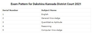 Dakshina Kannada District Court Syllabus 2021