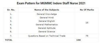 MGMMC Indore Staff Nurse Syllabus 2021