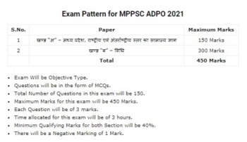 MPPSC ADPO Syllabus 2021