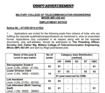 Military College of Telecommunication Engineering Recruitment 2021
