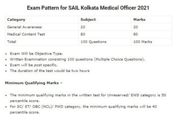 SAIL Kolkata Medical Officer Syllabus 2021