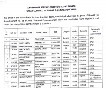 SSSB Punjab Upvaid Result 2021