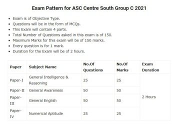 ASC Centre South Group C Syllabus 2021